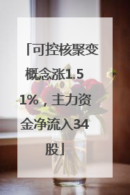 可控核聚变概念涨1.51%，主力资金净流入34股